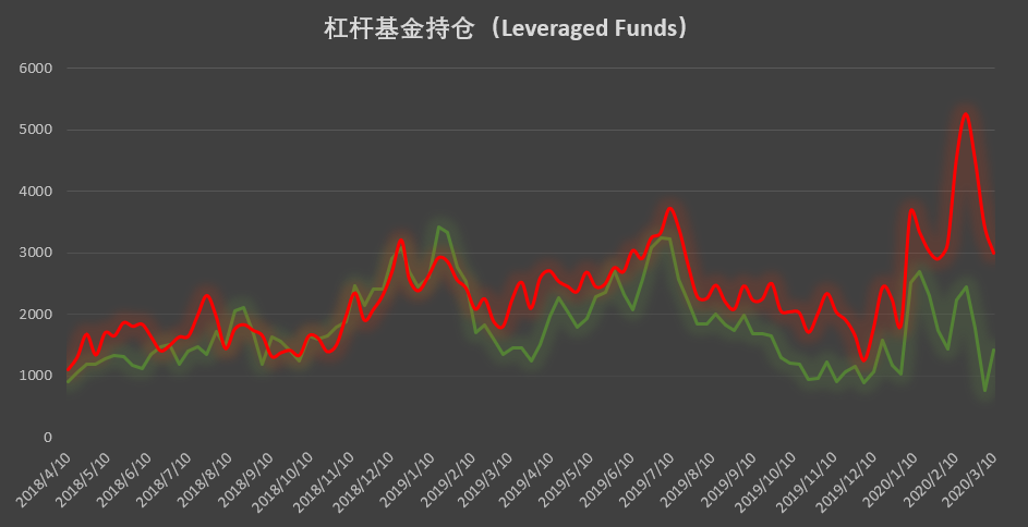 比特币持仓周报 | 风暴成最佳试金石，这几类账户提前嗅到了危险的味道