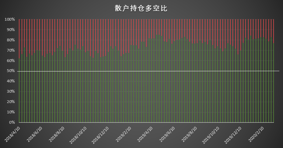 比特币持仓周报 | 风暴成最佳试金石，这几类账户提前嗅到了危险的味道