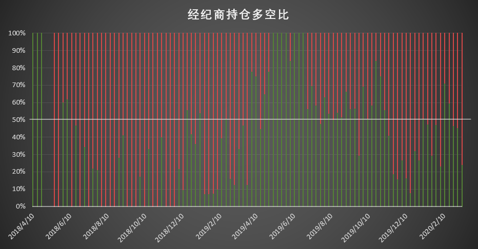 比特币持仓周报 | 风暴成最佳试金石，这几类账户提前嗅到了危险的味道