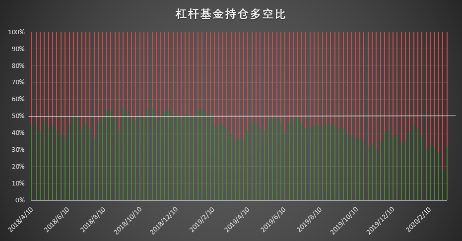 比特币持仓周报 | 风暴成最佳试金石，这几类账户提前嗅到了危险的味道