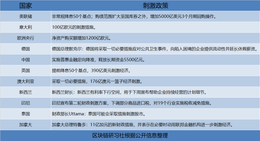 加密不死,Token永生!