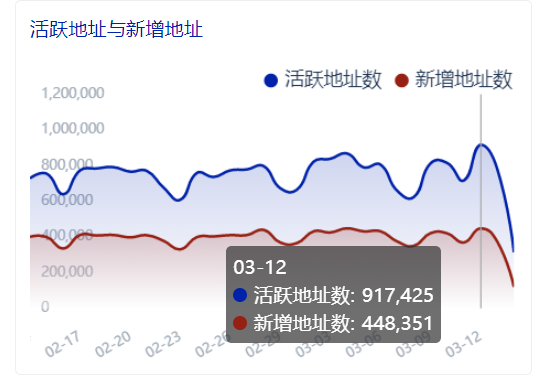 加密不死,Token永生!