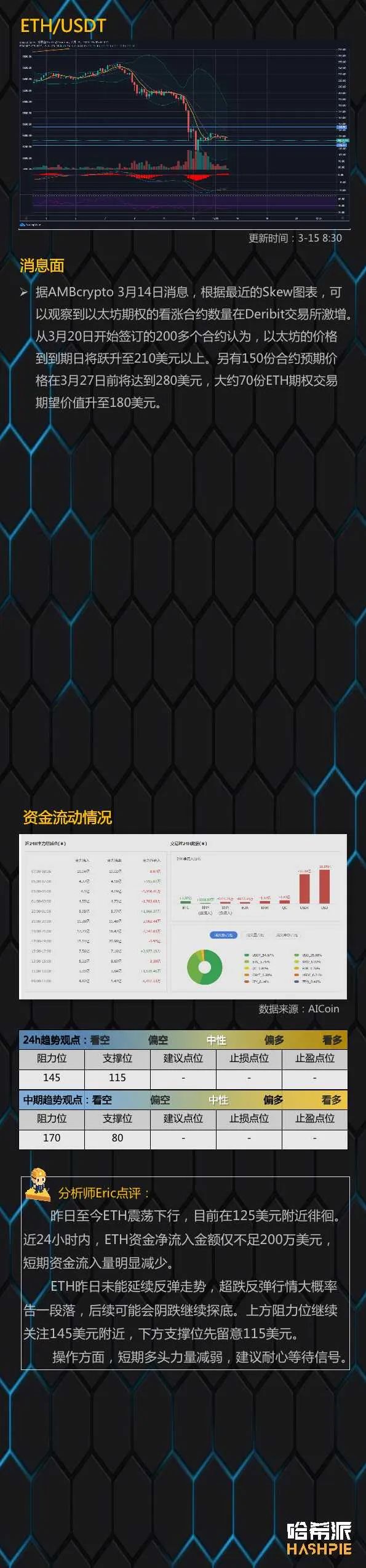 行情分析：大盘反弹力量减弱，注意规避风险