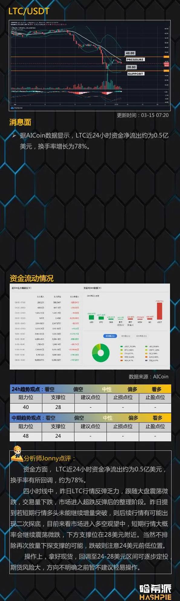 行情分析：大盘反弹力量减弱，注意规避风险