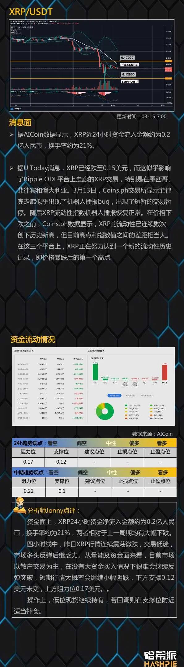 行情分析：大盘反弹力量减弱，注意规避风险