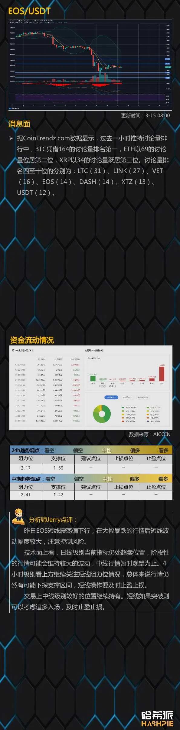 行情分析：大盘反弹力量减弱，注意规避风险