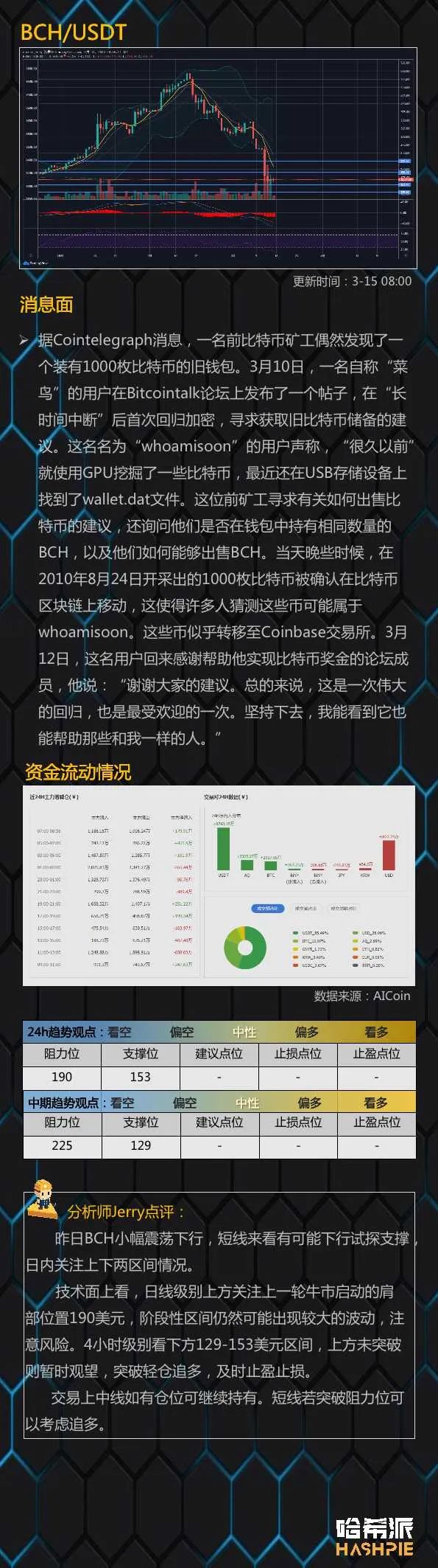 行情分析：大盘反弹力量减弱，注意规避风险