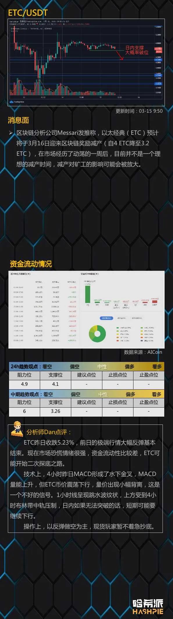行情分析：大盘反弹力量减弱，注意规避风险