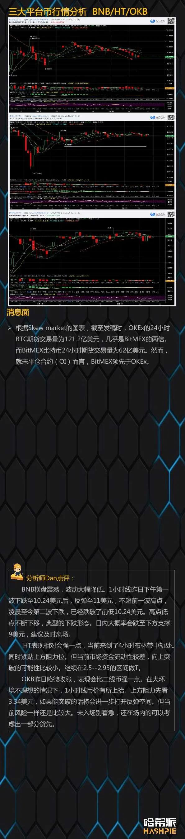 行情分析：大盘反弹力量减弱，注意规避风险