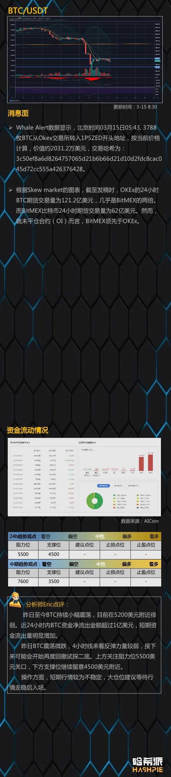 行情分析：大盘反弹力量减弱，注意规避风险