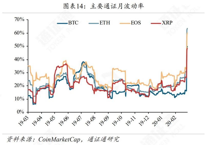 区块链周报 | 合约变赌场，输的永远是赌徒