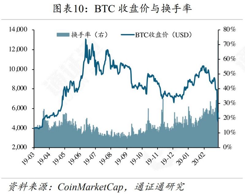 区块链周报 | 合约变赌场，输的永远是赌徒