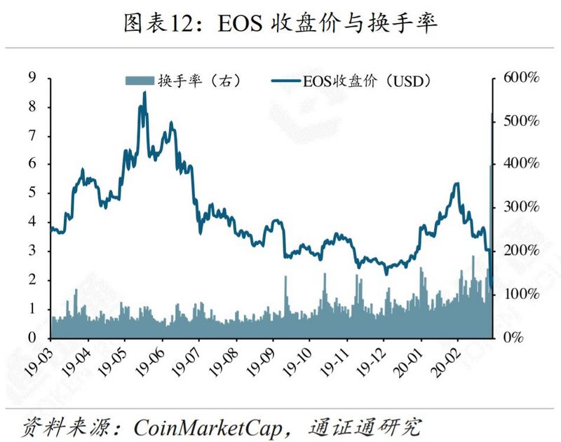 区块链周报 | 合约变赌场，输的永远是赌徒