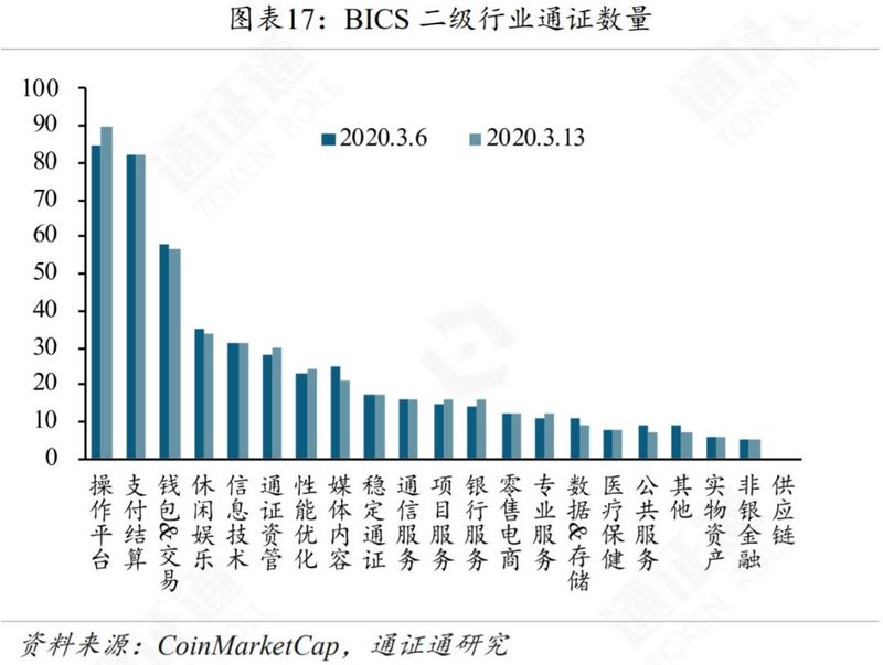 区块链周报 | 合约变赌场，输的永远是赌徒