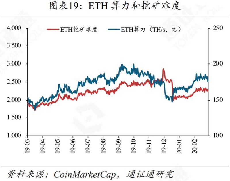区块链周报 | 合约变赌场，输的永远是赌徒