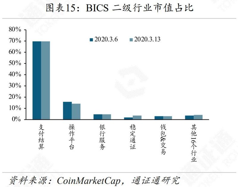 区块链周报 | 合约变赌场，输的永远是赌徒