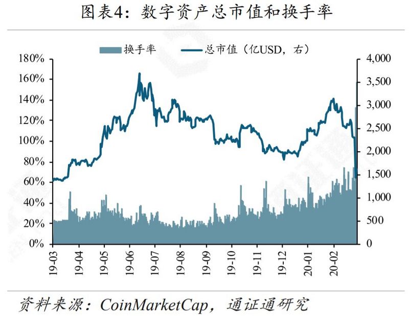 区块链周报 | 合约变赌场，输的永远是赌徒