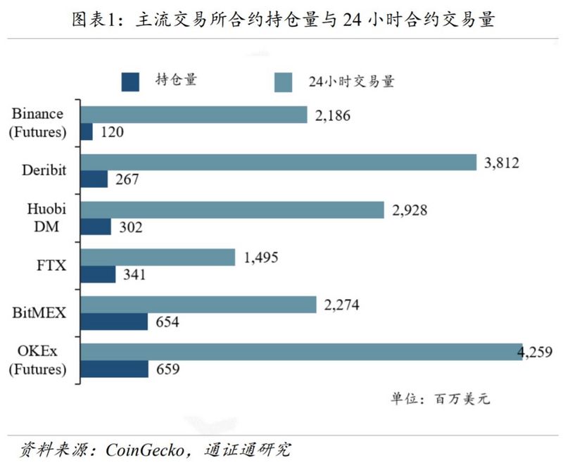 区块链周报 | 合约变赌场，输的永远是赌徒
