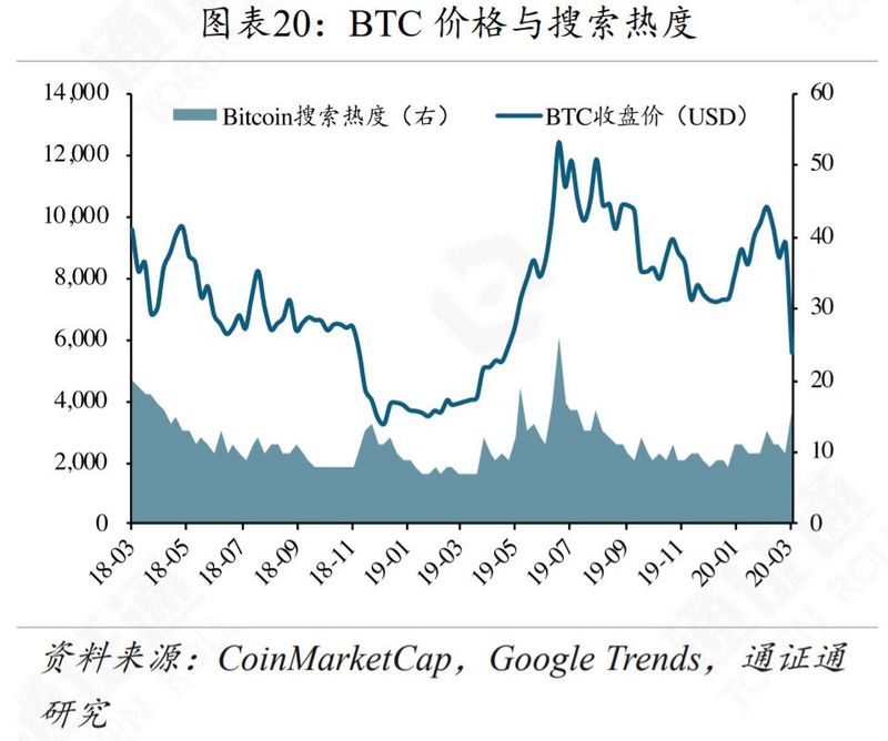 区块链周报 | 合约变赌场，输的永远是赌徒