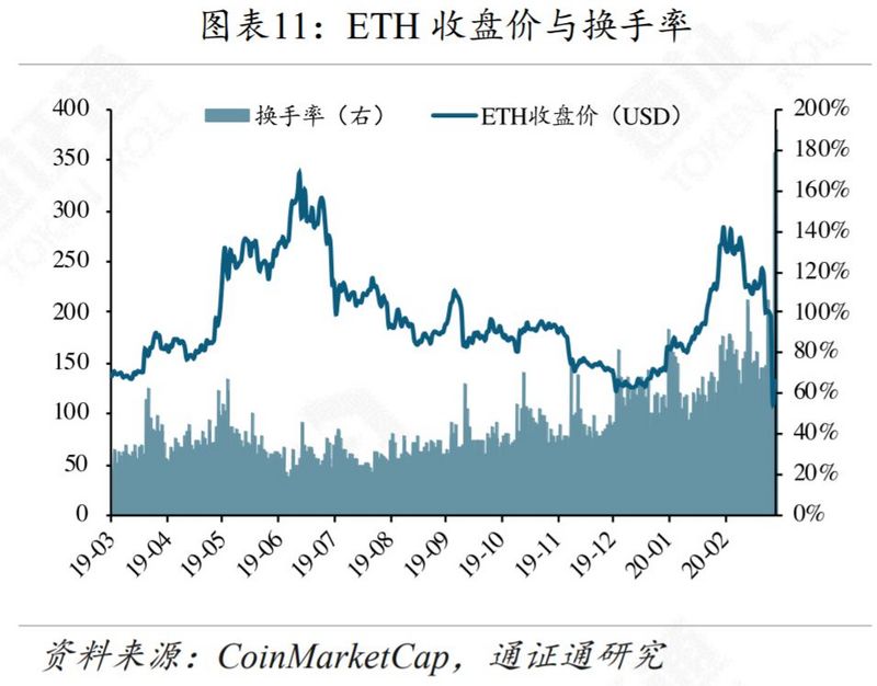 区块链周报 | 合约变赌场，输的永远是赌徒