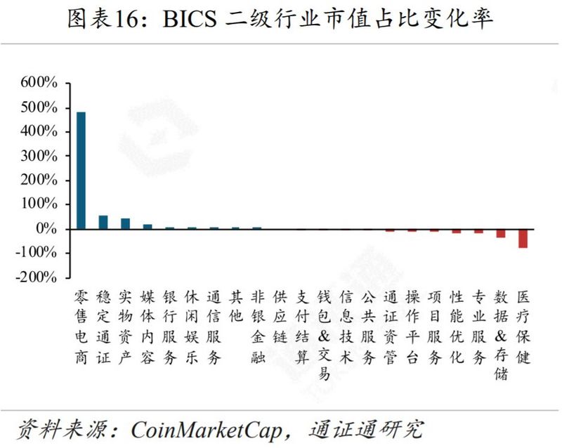 区块链周报 | 合约变赌场，输的永远是赌徒