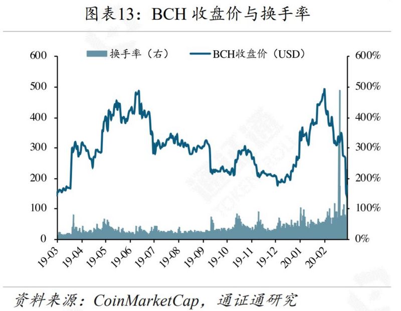 区块链周报 | 合约变赌场，输的永远是赌徒