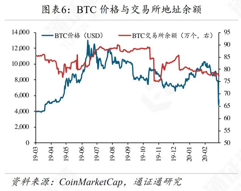 区块链周报 | 合约变赌场，输的永远是赌徒