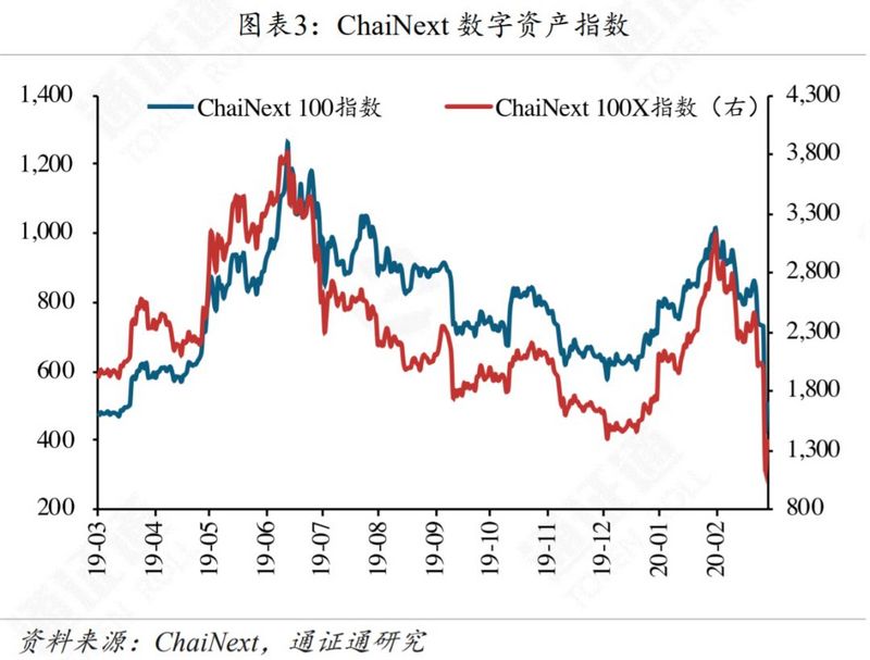 区块链周报 | 合约变赌场，输的永远是赌徒