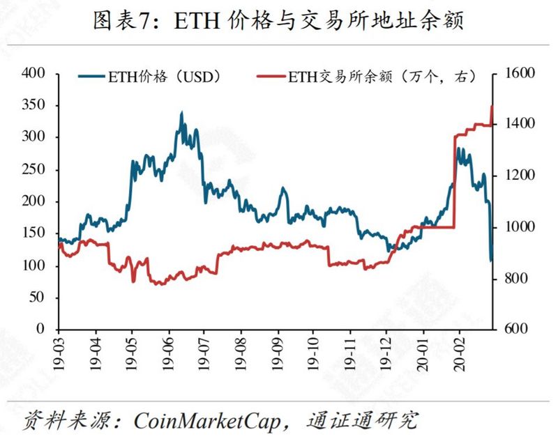 区块链周报 | 合约变赌场，输的永远是赌徒