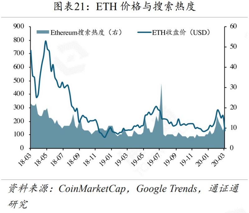 区块链周报 | 合约变赌场，输的永远是赌徒