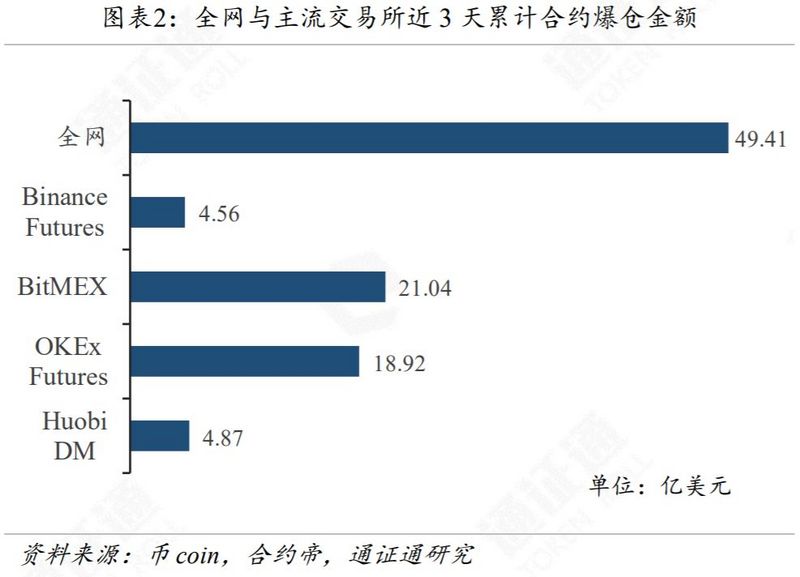 区块链周报 | 合约变赌场，输的永远是赌徒