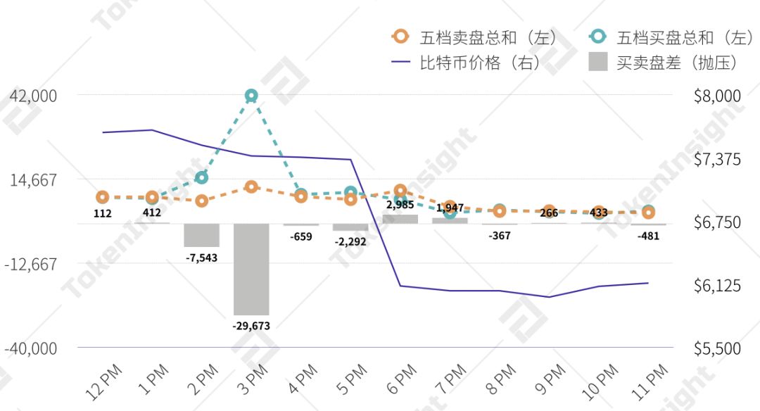 分析 | 3·12比特币恐慌性踩踏事件回顾