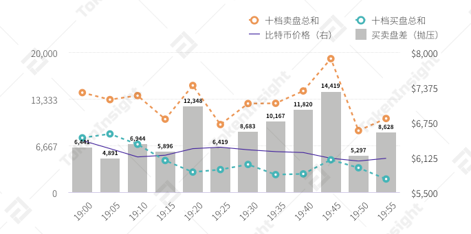 分析 | 3·12比特币恐慌性踩踏事件回顾