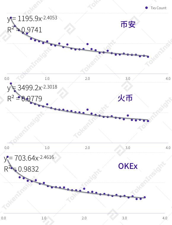 分析 | 3·12比特币恐慌性踩踏事件回顾