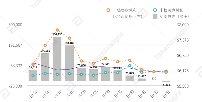 分析 | 3·12比特币恐慌性踩踏事件回顾
