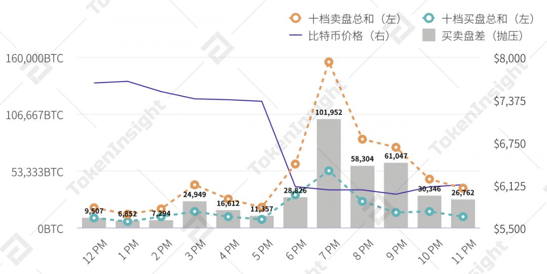 分析 | 3·12比特币恐慌性踩踏事件回顾