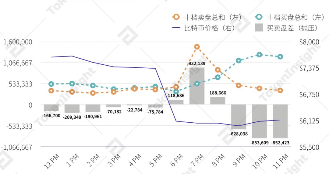 分析 | 3·12比特币恐慌性踩踏事件回顾