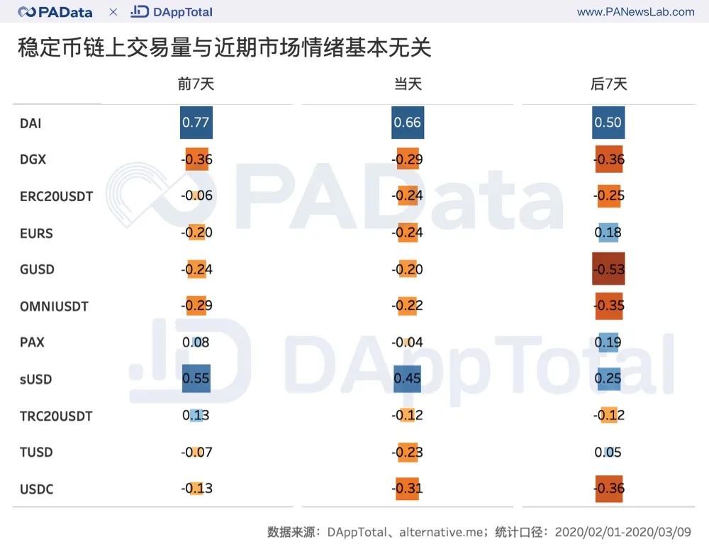 洞察稳定币：2月以来累计净增发5.6亿，70%集中在100个地址