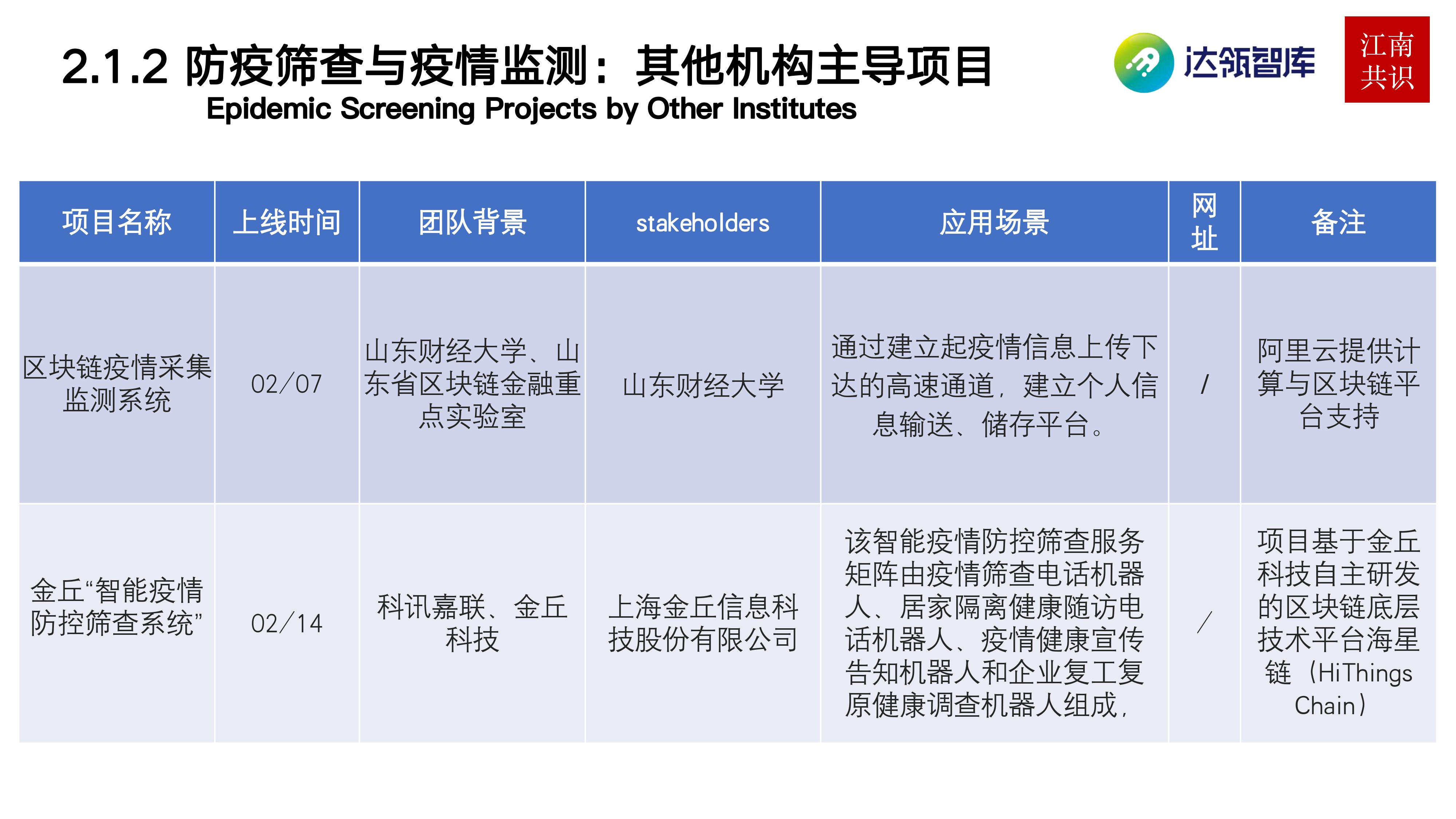 研报 | 产业区块链在新冠疫情中的应用：需求持续扩大，应用远未满足