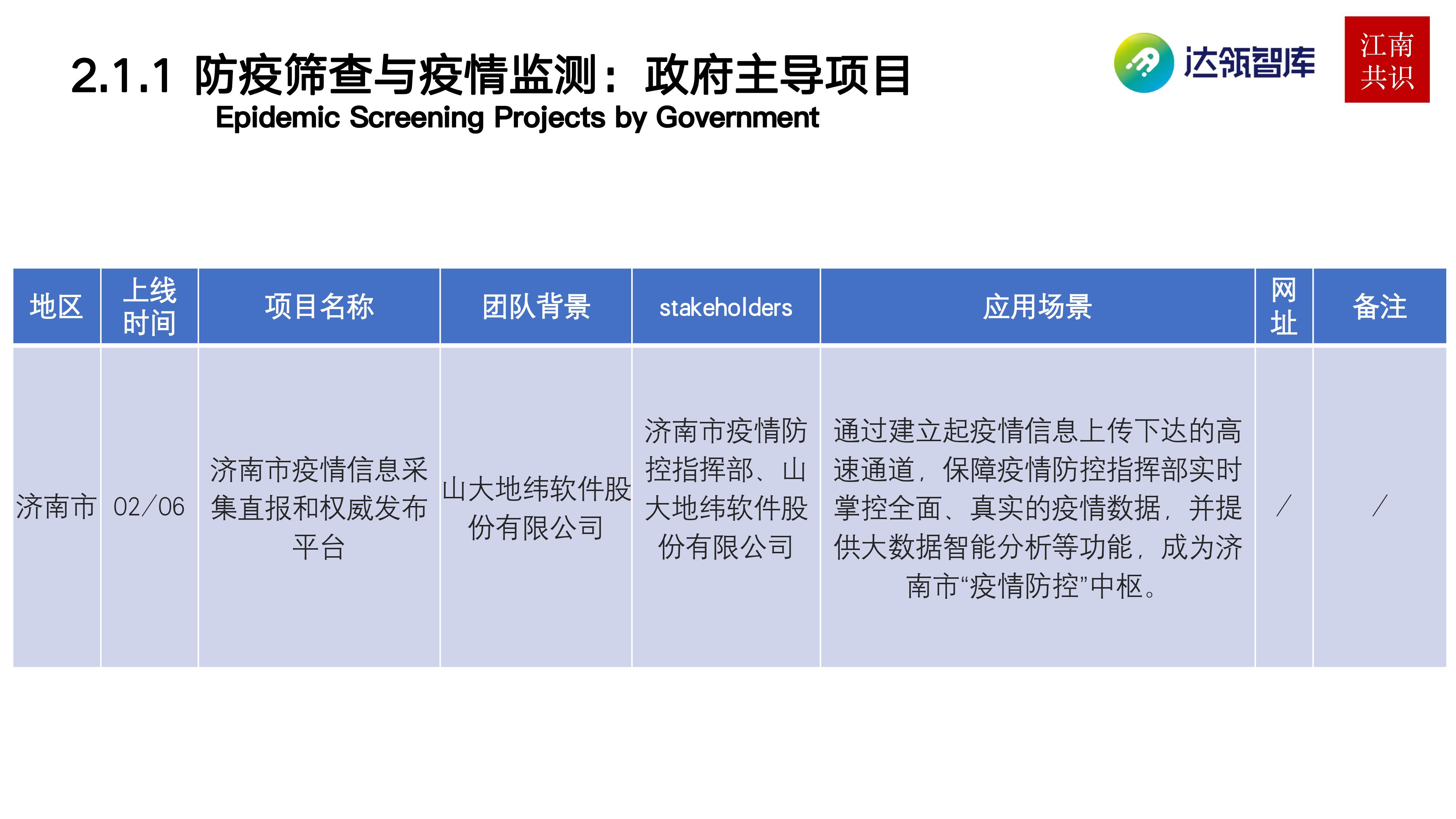 研报 | 产业区块链在新冠疫情中的应用：需求持续扩大，应用远未满足