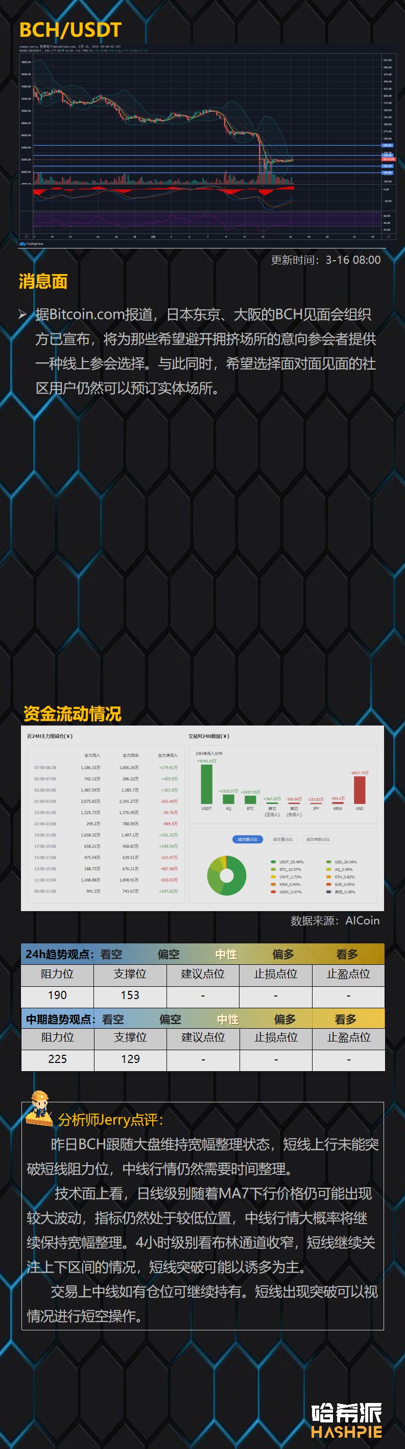 短线出现插针行情，BTC二次探底在即？
