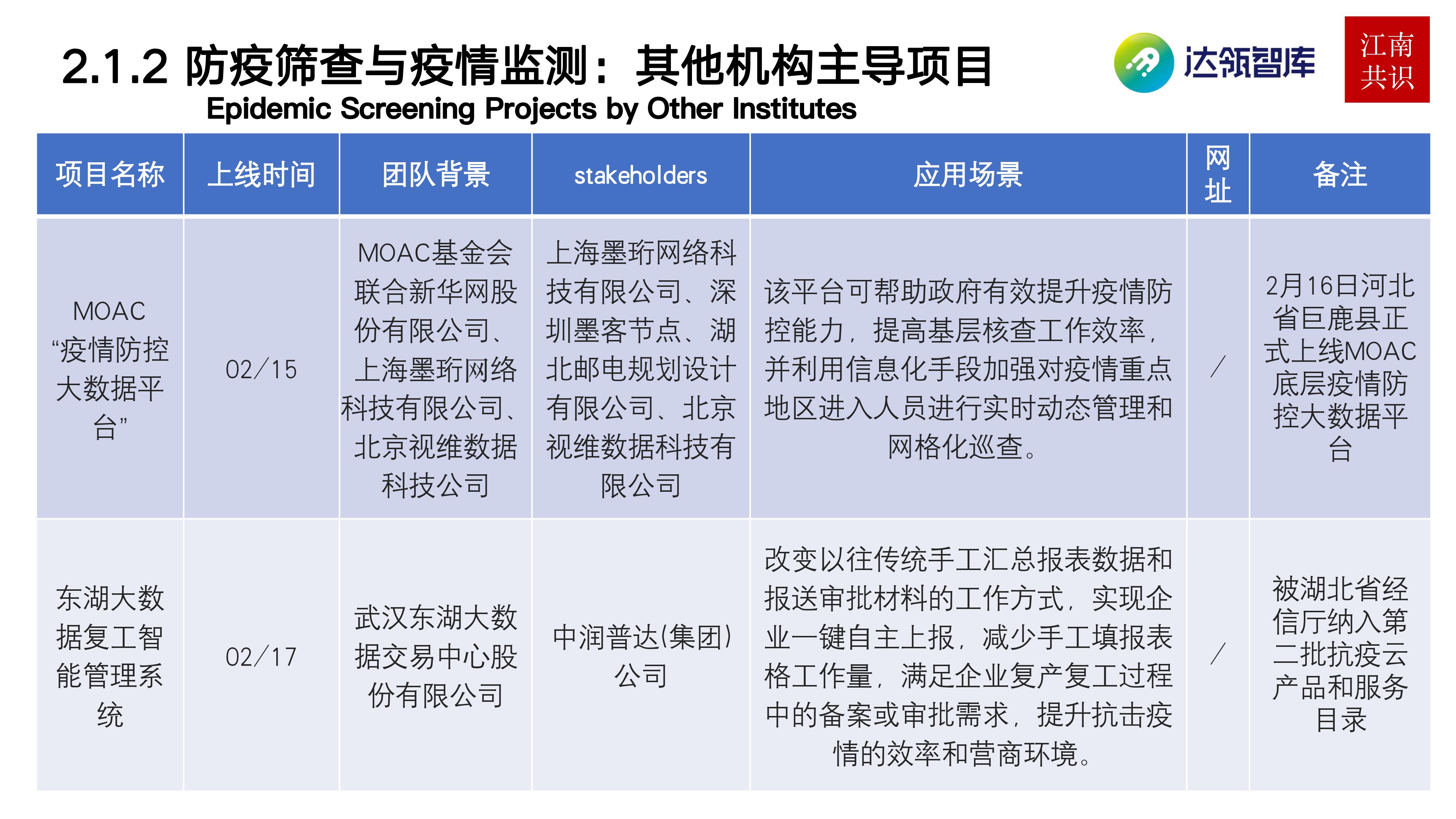 研报 | 产业区块链在新冠疫情中的应用：需求持续扩大，应用远未满足