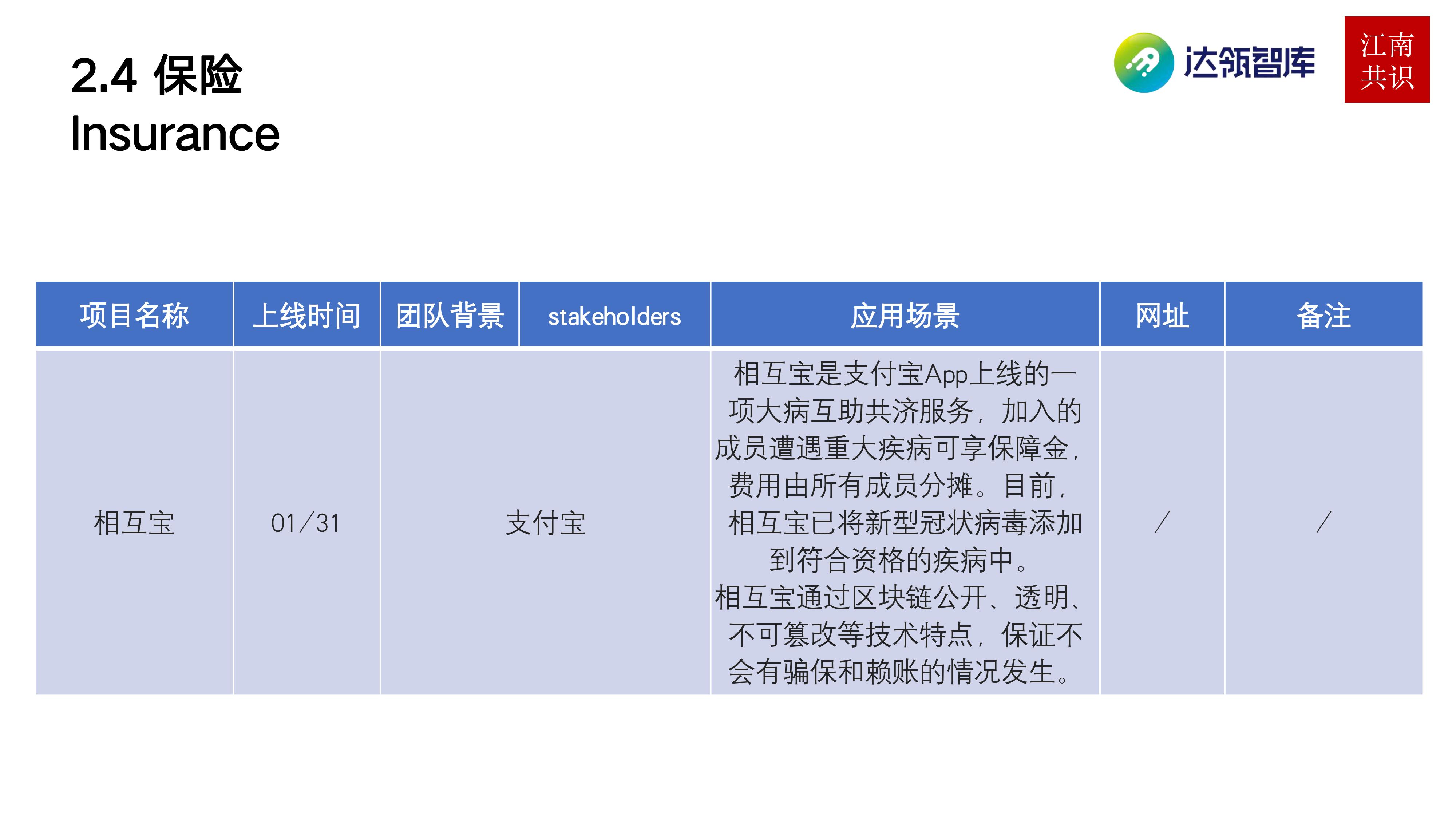 研报 | 产业区块链在新冠疫情中的应用：需求持续扩大，应用远未满足