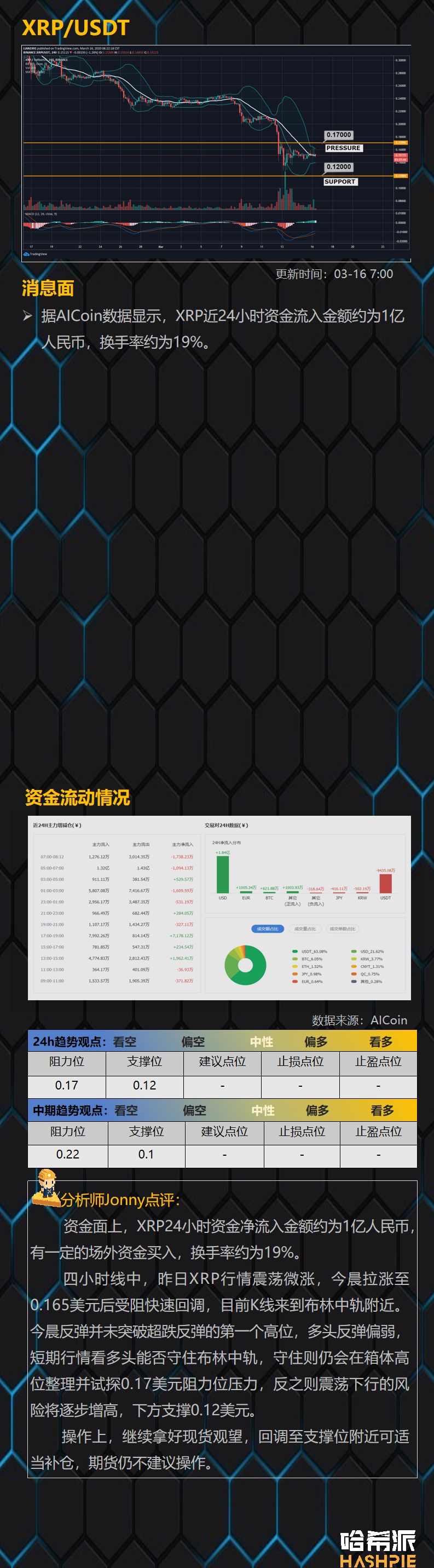 短线出现插针行情，BTC二次探底在即？
