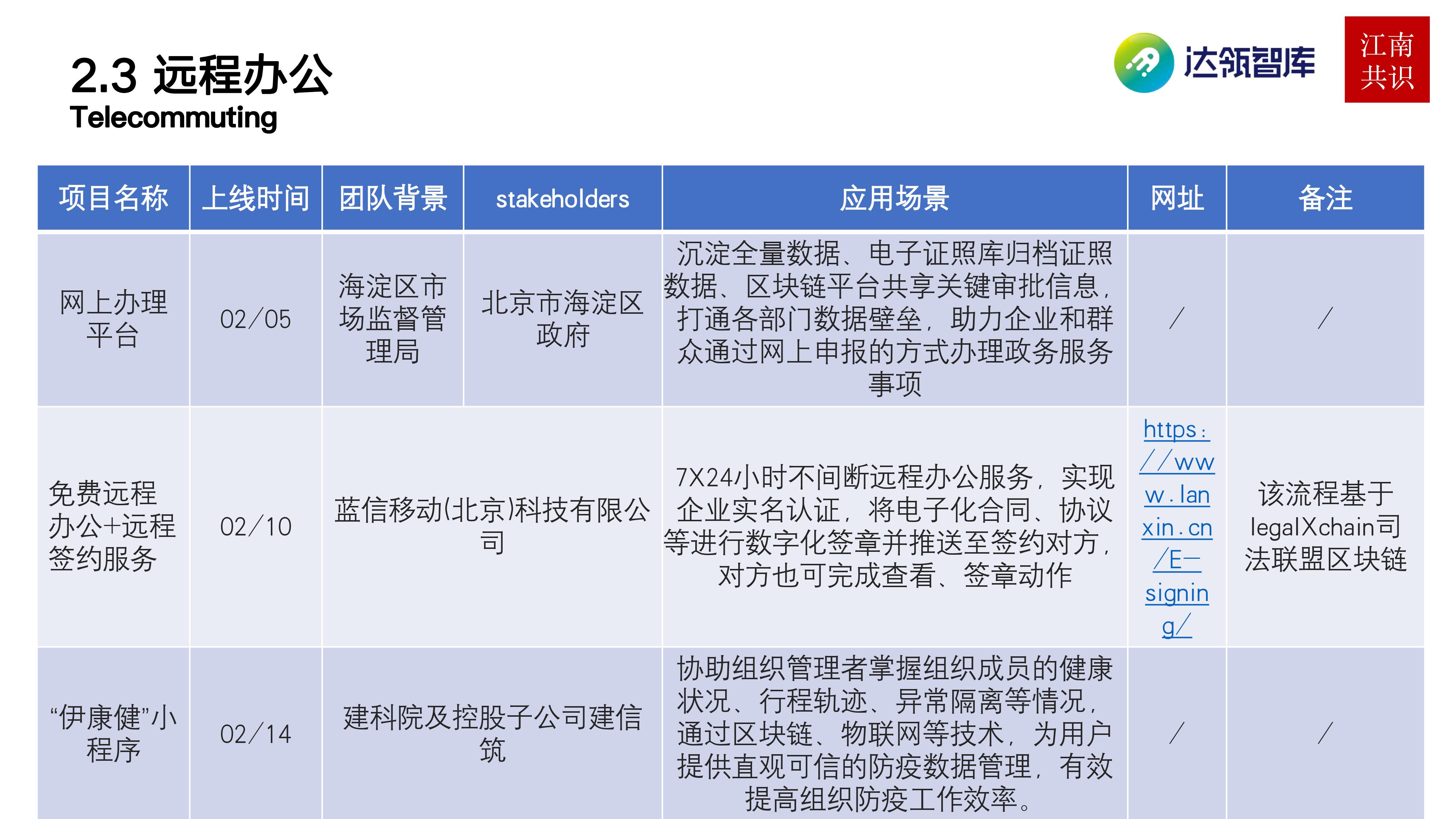 研报 | 产业区块链在新冠疫情中的应用：需求持续扩大，应用远未满足