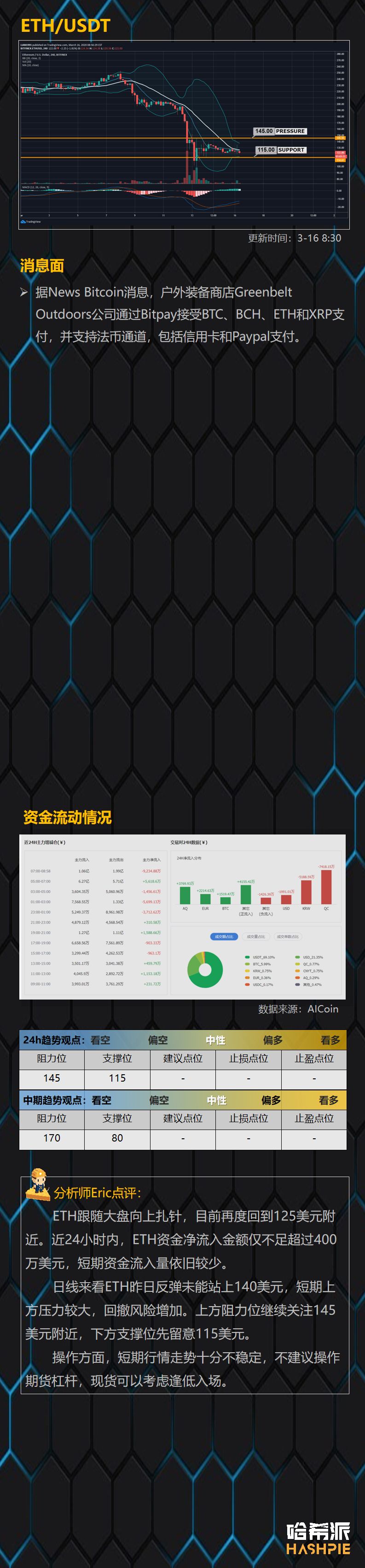 短线出现插针行情，BTC二次探底在即？