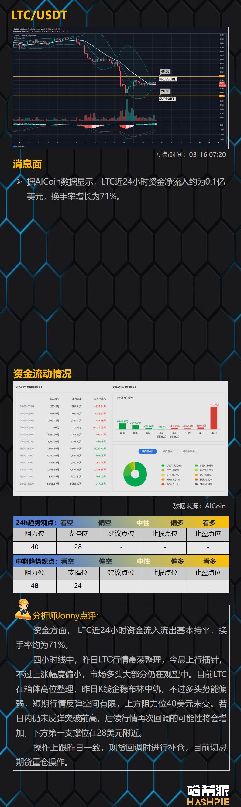 短线出现插针行情，BTC二次探底在即？