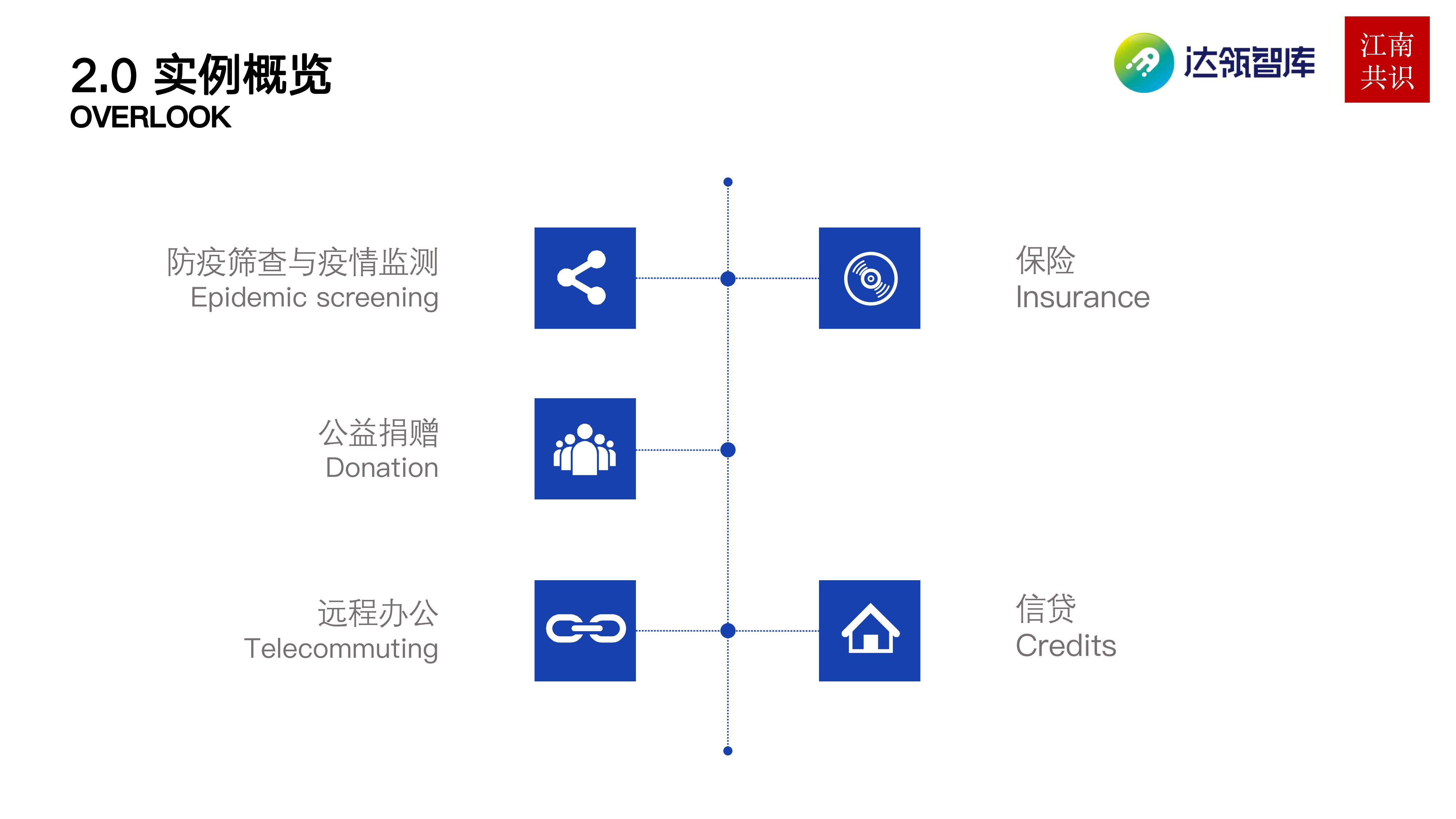 研报 | 产业区块链在新冠疫情中的应用：需求持续扩大，应用远未满足