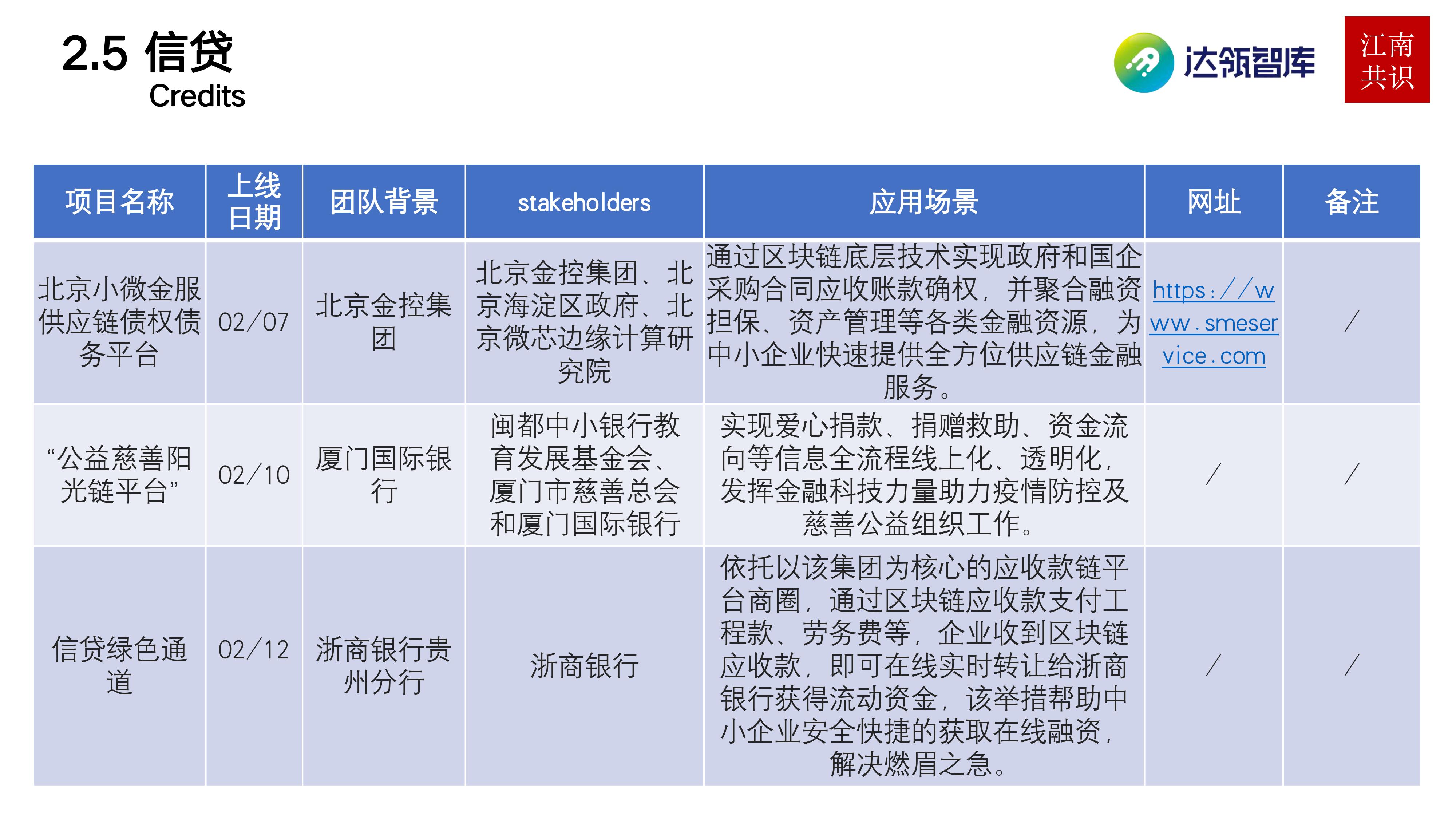 研报 | 产业区块链在新冠疫情中的应用：需求持续扩大，应用远未满足