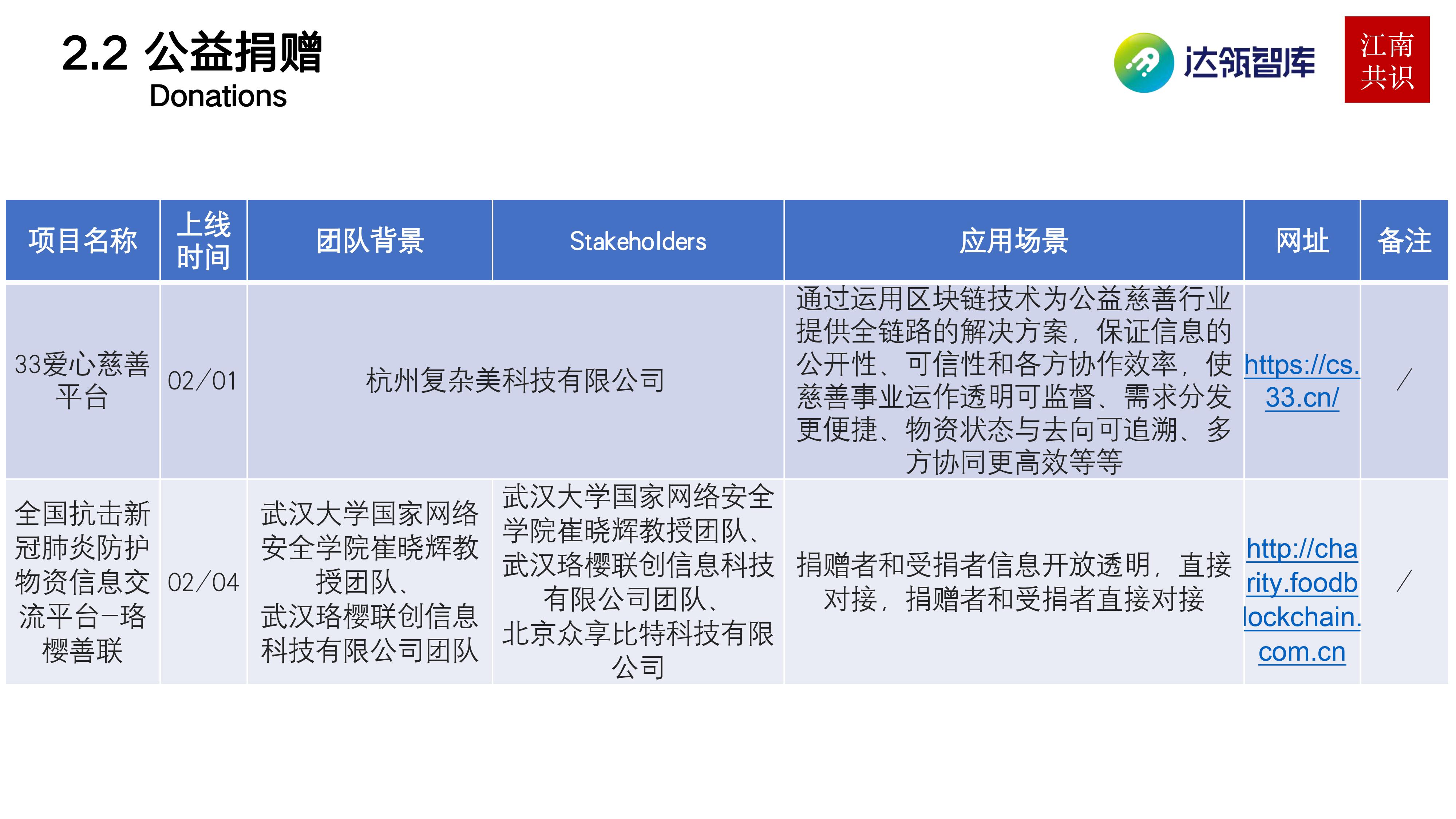 研报 | 产业区块链在新冠疫情中的应用：需求持续扩大，应用远未满足